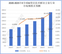 所构成的可落地、可问题的完整方案